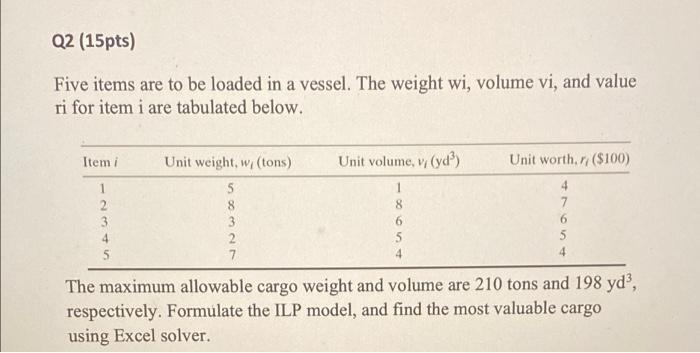 Q2 (15pts) a Five items are to be loaded in a