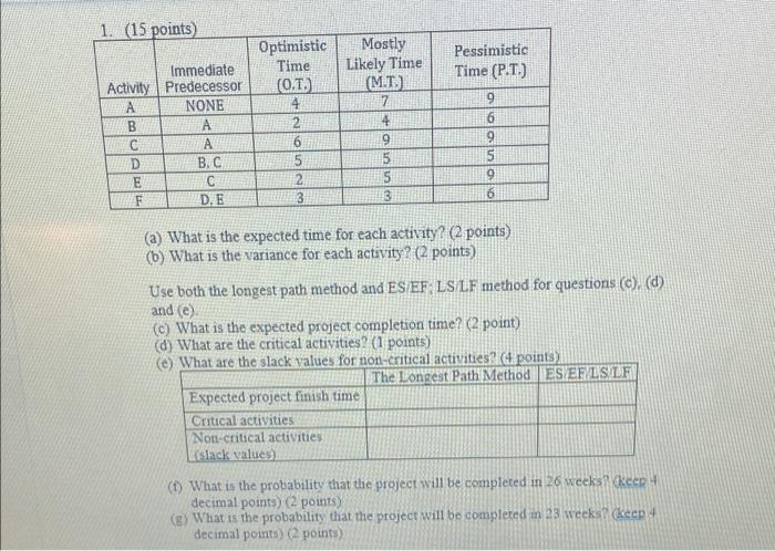 1. (15 points) Immediate Activity Predecessor A