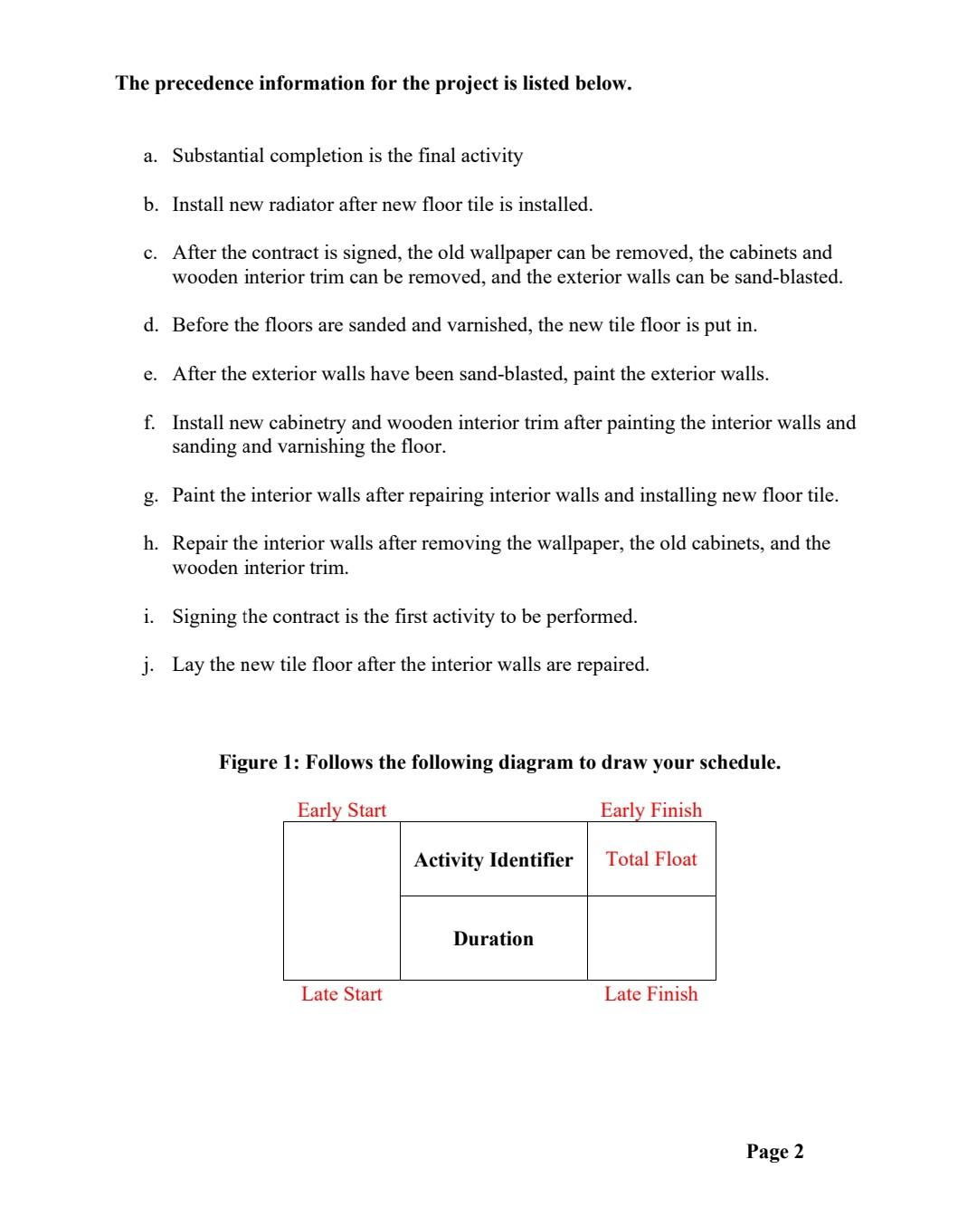 NAME: Develop a construction schedule for the