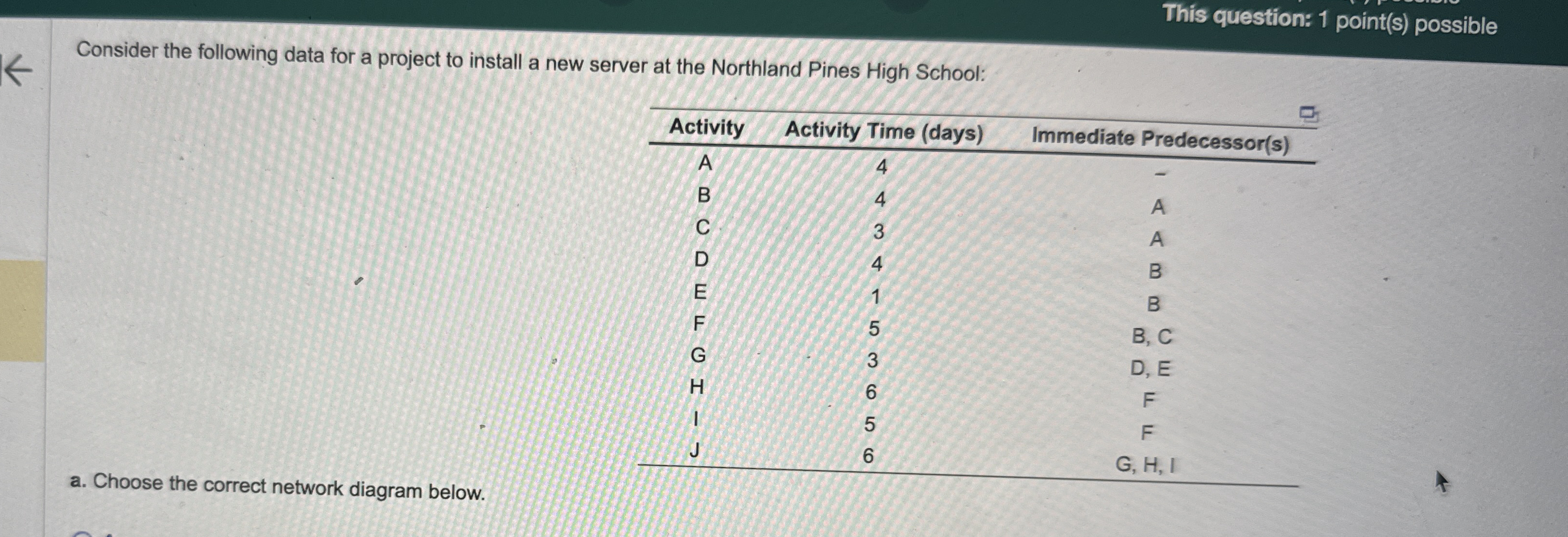 This question: 1 point ( s ) possible Consider
