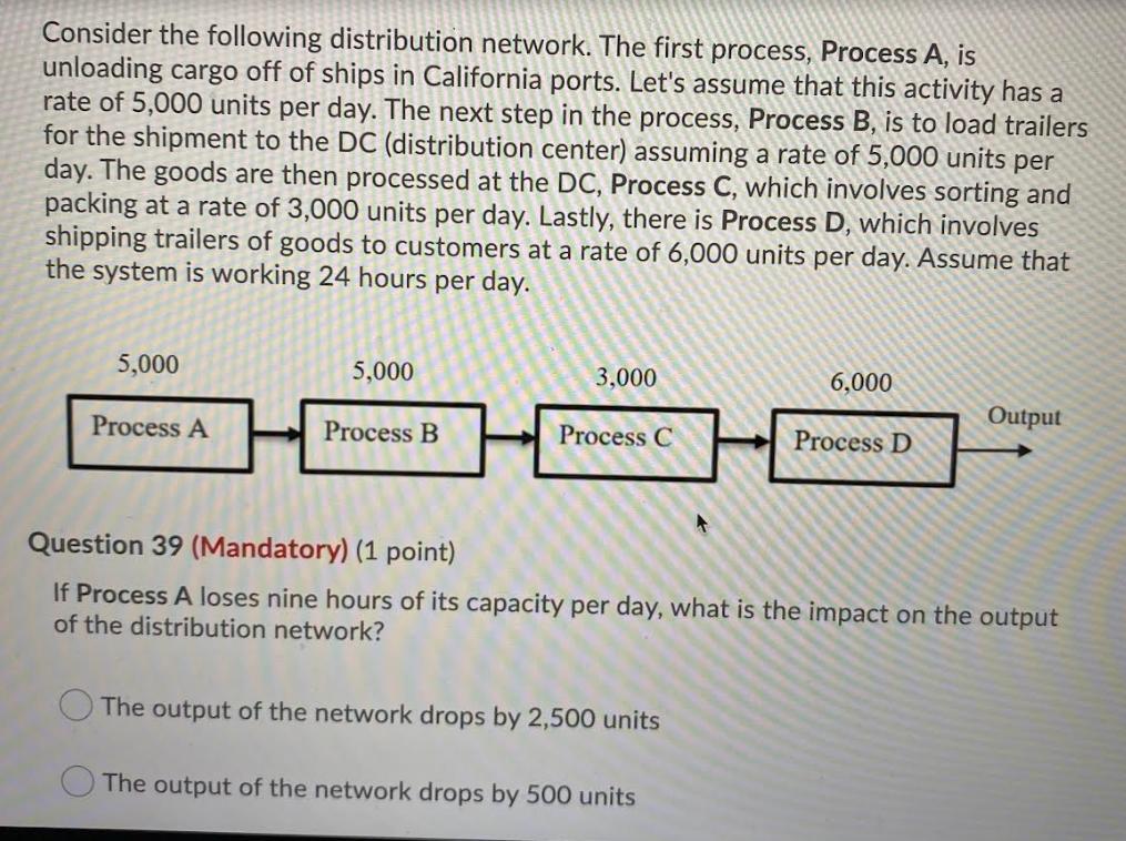 Consider the following distribution network. The