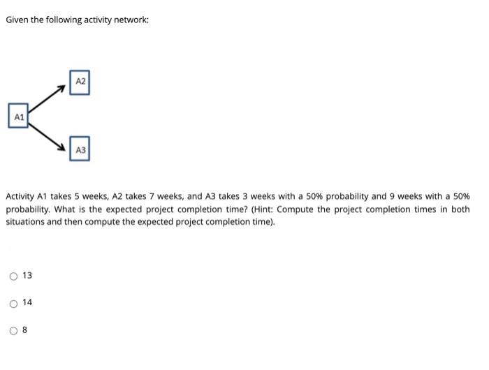 Given the following activity network: A2 < A1 A3