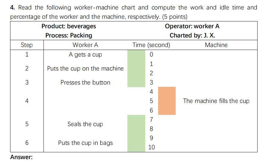 4 . Read the following worker - machine chart and
