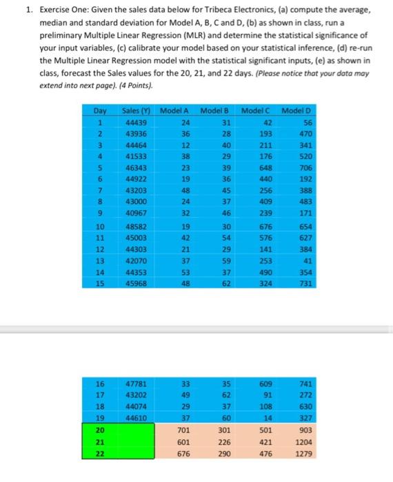 1. Exercise One: Given the sales data below for