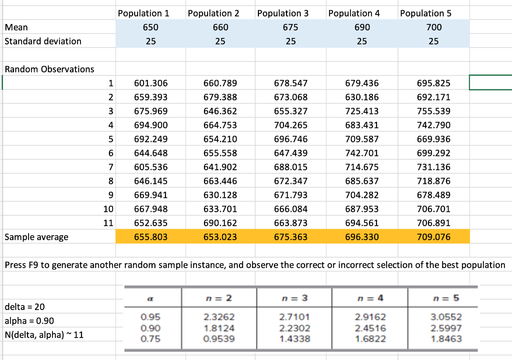 Question 4 (15+5+5+5 = 30 points) - Consider the