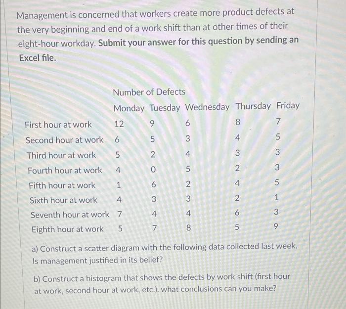 Management is concerned that workers create more