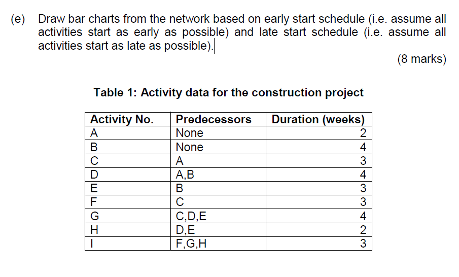 (e) Draw bar charts from the network based on