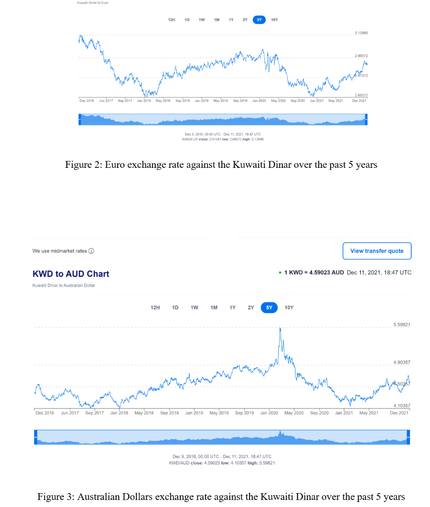 Write a comment on if they are correlated with