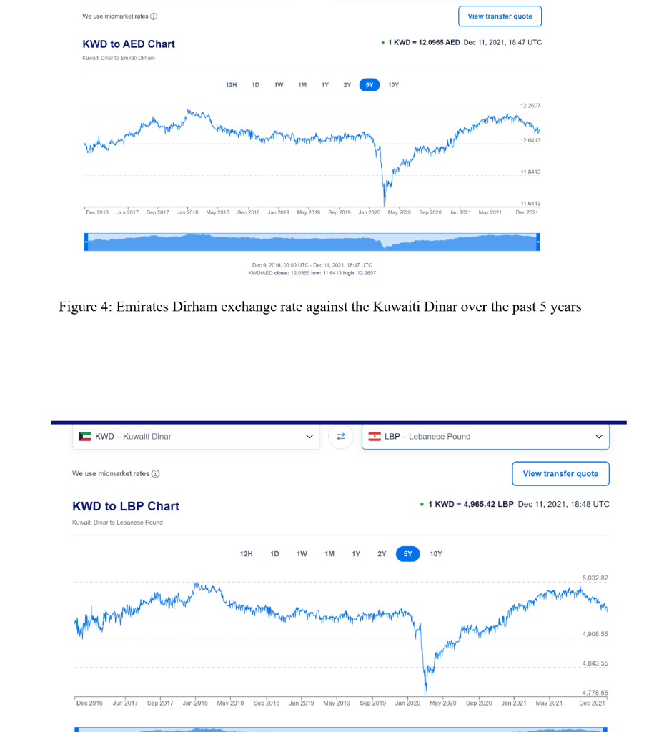 Write a comment on if they are correlated with
