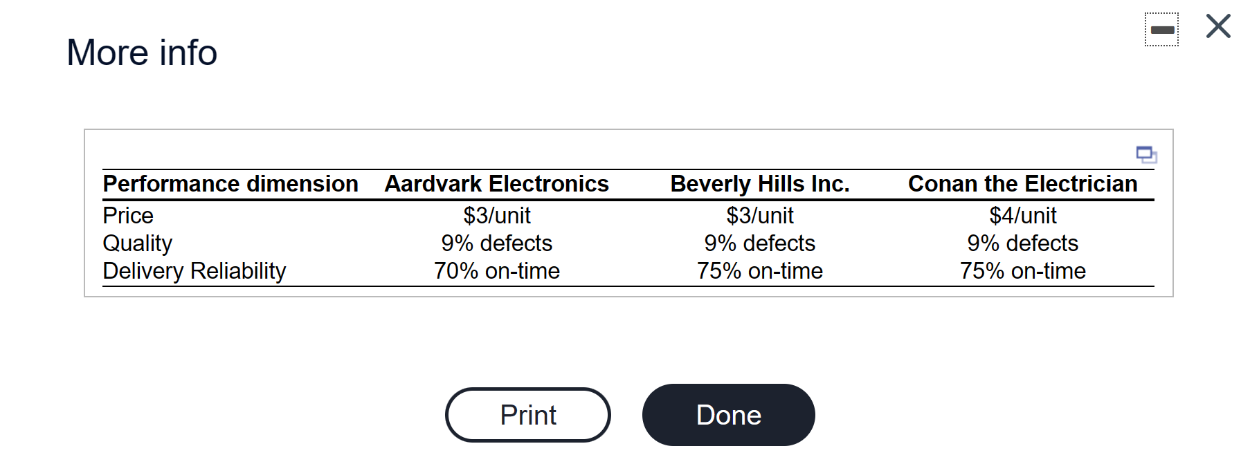 Electra Company is looking to award a new