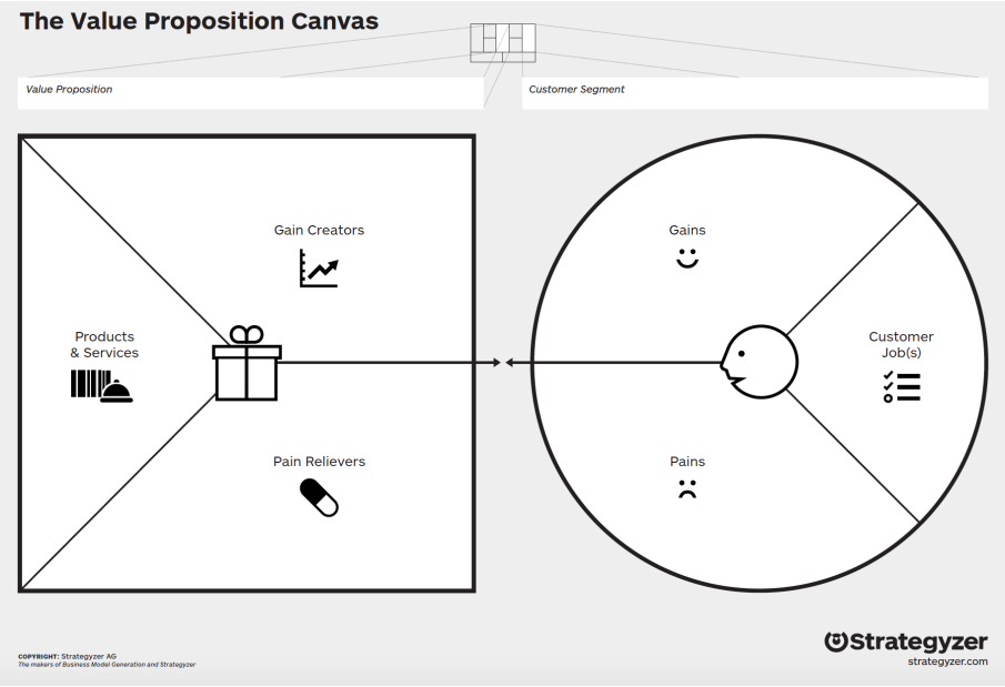 Develop your Value proposition for shoppers stop