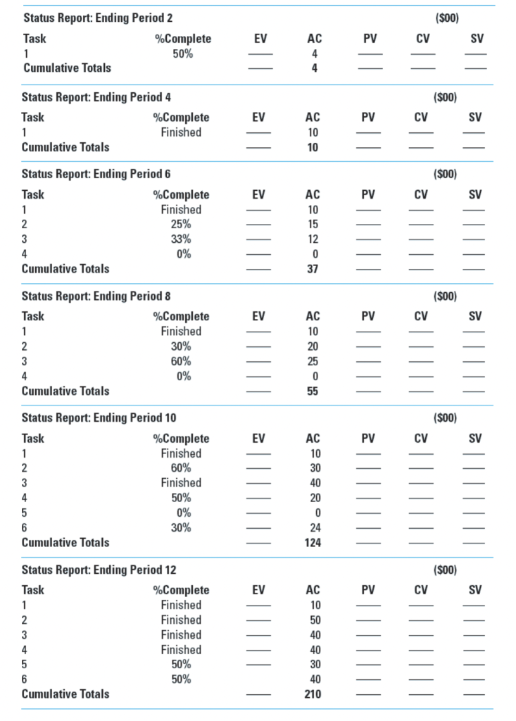 6. The co-project manager is having trouble