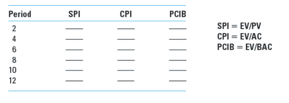 6. The co-project manager is having trouble