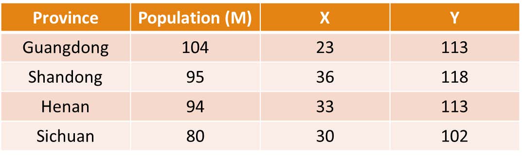 A well - developed US manufacturer plans to enter