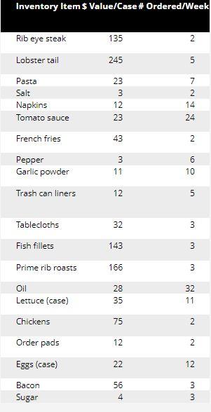 Jean-Marie Bourjollys restaurant has the