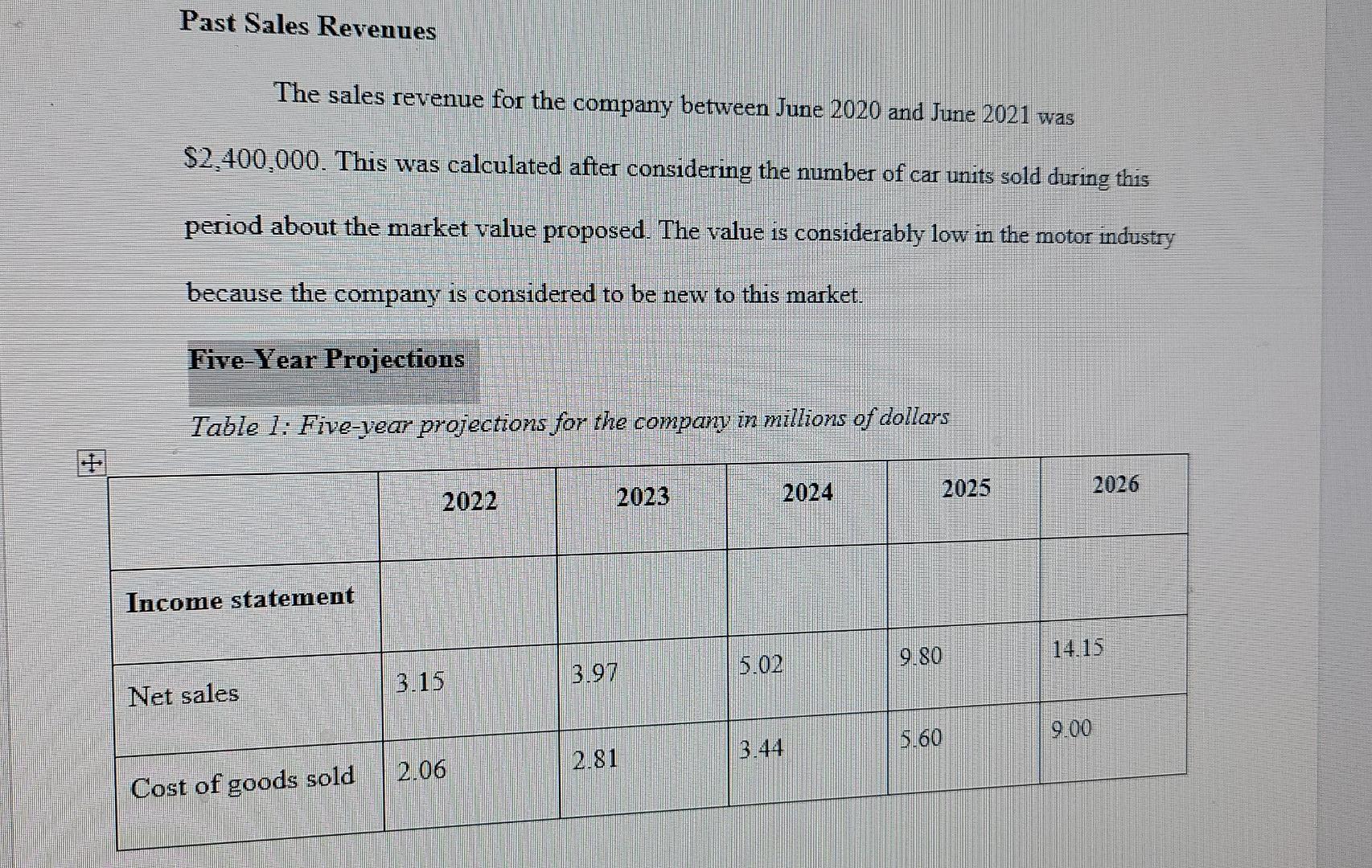 what is the break even analysis? Past Sales