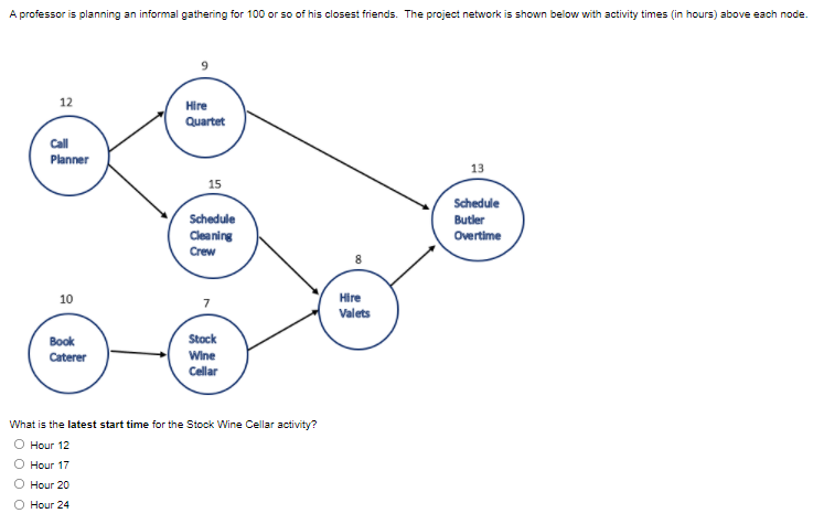 A professor is planning an informal gathering for
