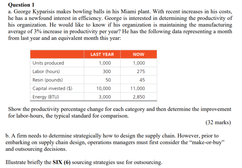 Question 1 a. George Kyparisis makes bowling