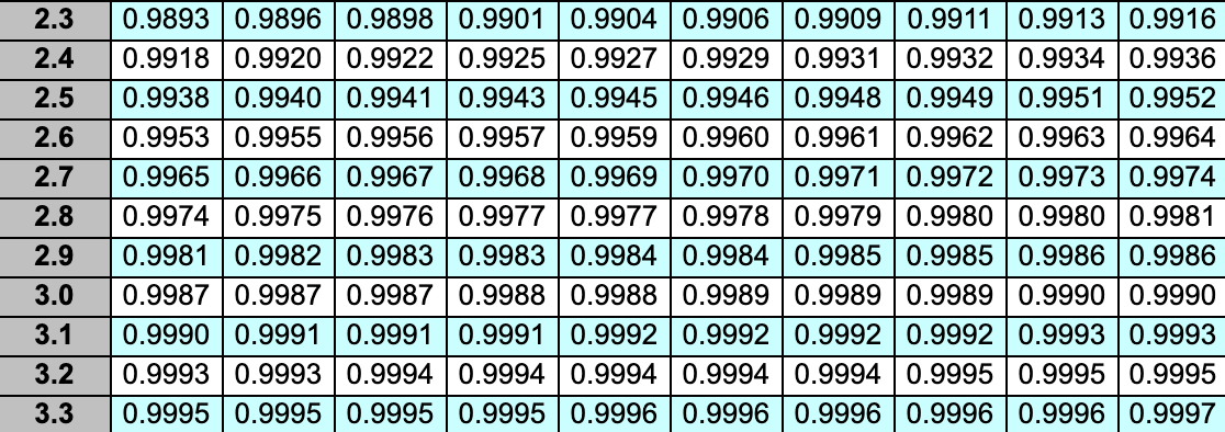 a) What is the average and the standard deviation