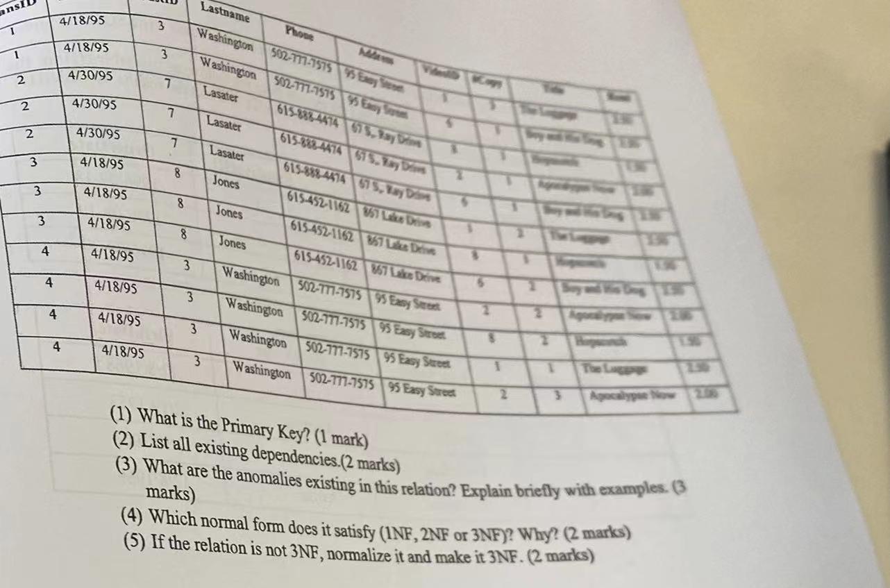 ansi 4/18/95 3 1 4/18/95 1 3 2 4/30/95 7 2