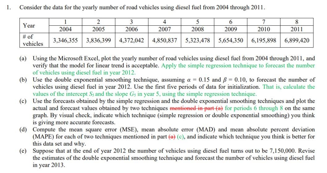 1. Consider the data for the yearly number of