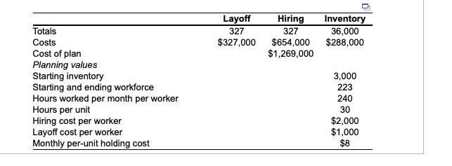 Complete the chase production plan, using the
