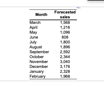 Complete the chase production plan, using the