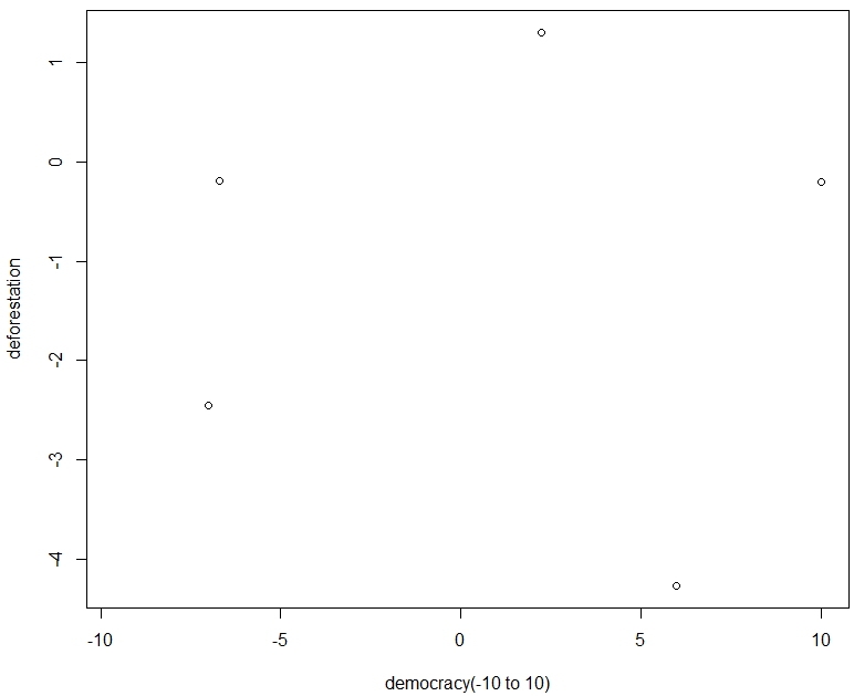 R STUDIO PLEASE I NEED HELP WITH THESE 2