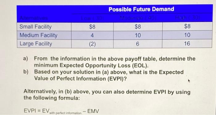 Possible Future Demand $8 Small Facility Medium