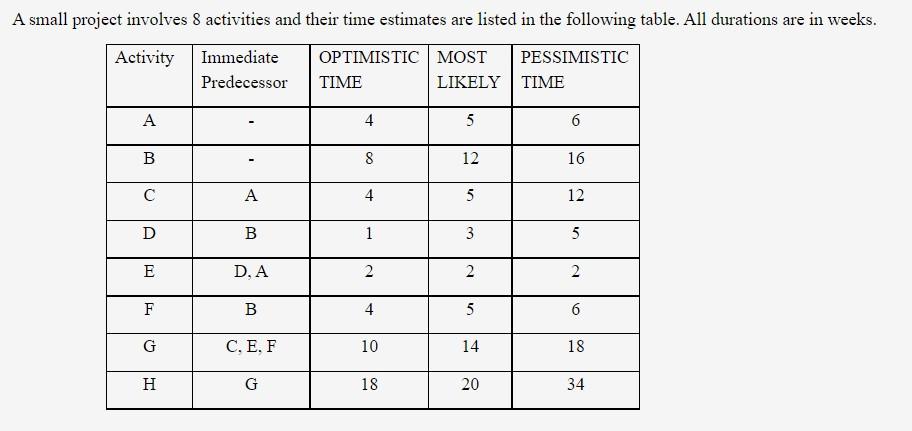 A small project involves 8 activities and their