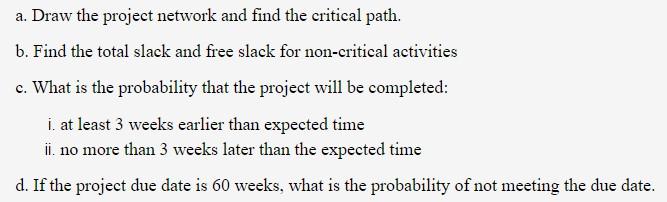 A small project involves 8 activities and their