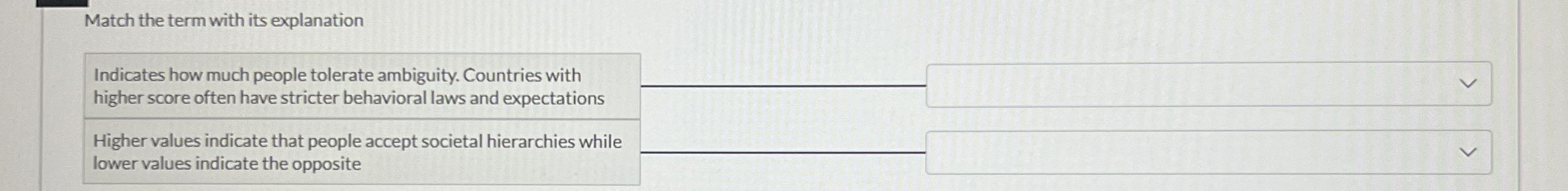 Match the term with its explanation Indicates how