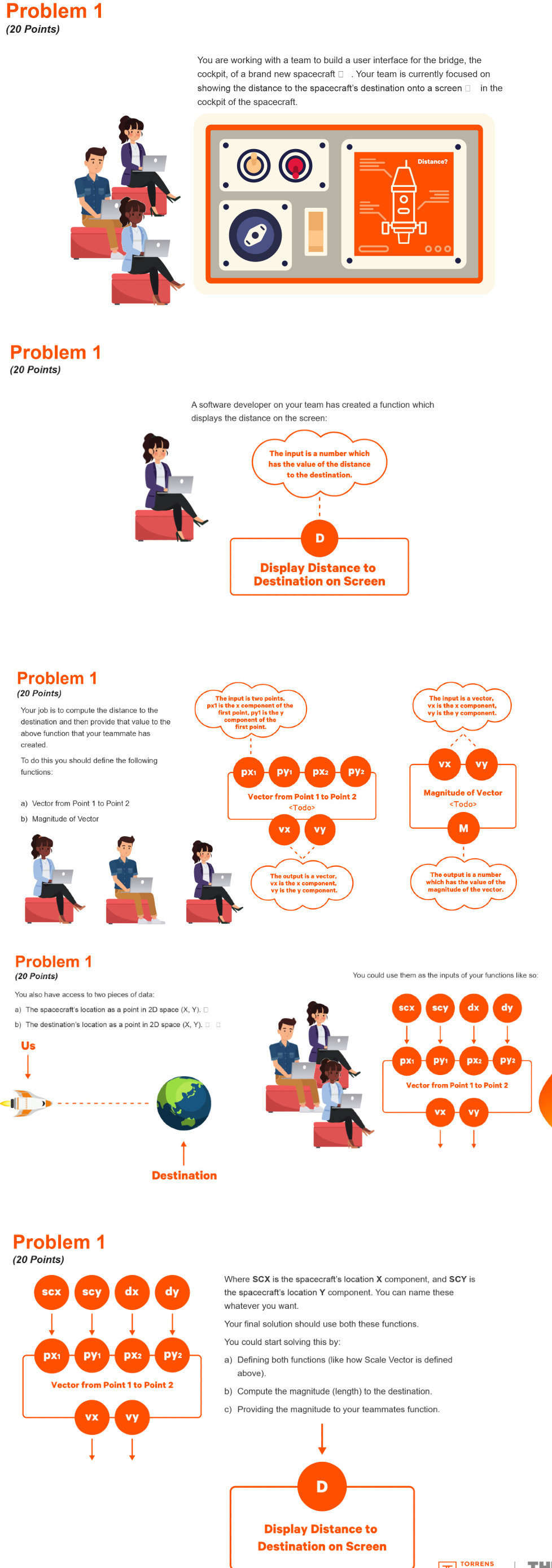 Show me the steps to solve the problem in the