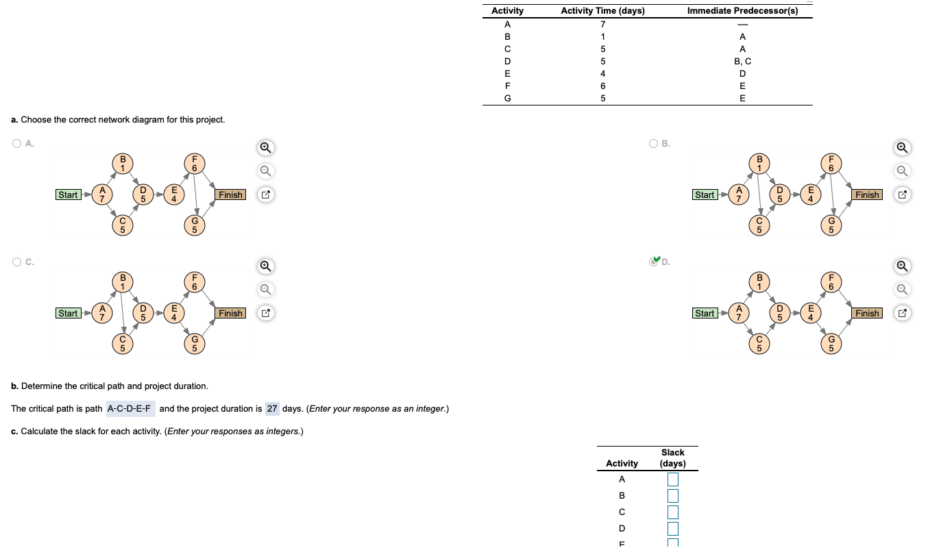 calculate the slack for each activity Immediate