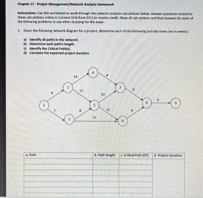 Chapter 17 - Project Management/Network Analysis