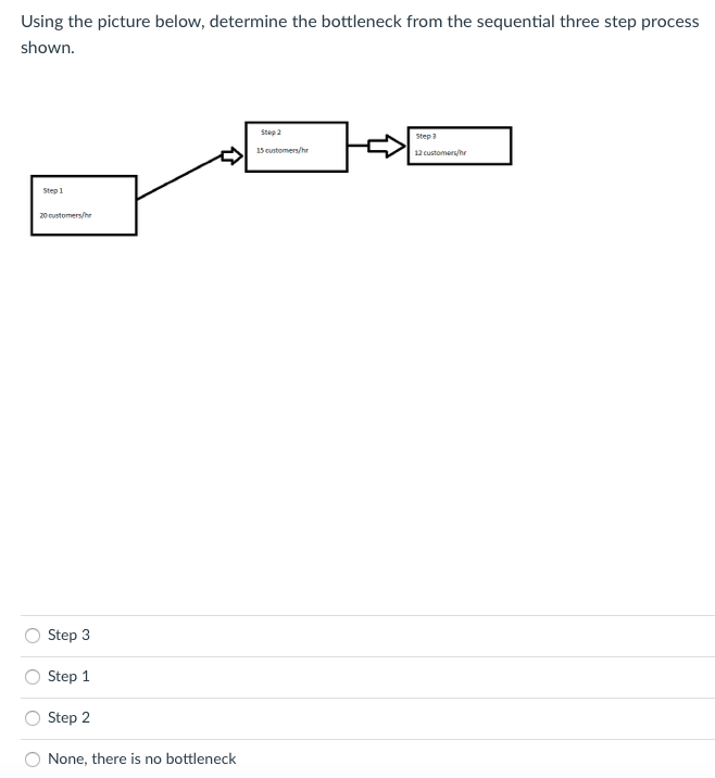 Using the picture below, determine the bottleneck