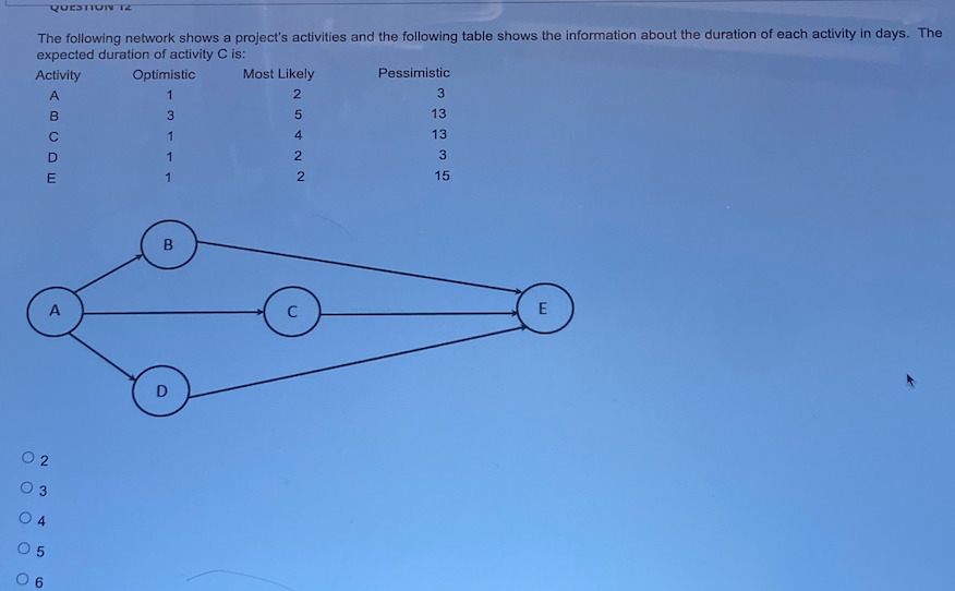 QUESTION TZ The following network shows a