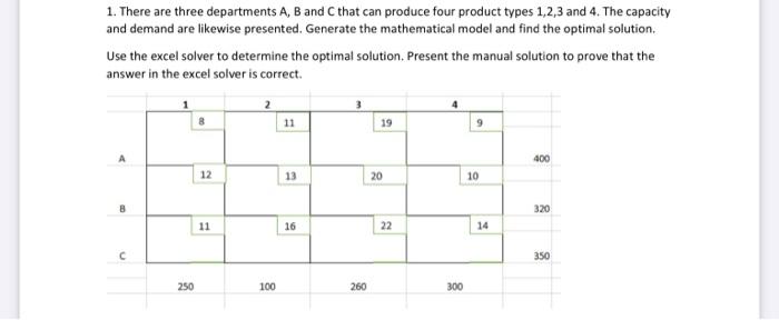 please explain the manual solution, and the