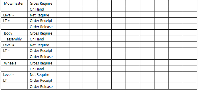 3. Prepare an MRP. Mowmaster is Lawn King's most