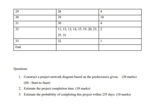 Assignment 3 The table below shows the activities