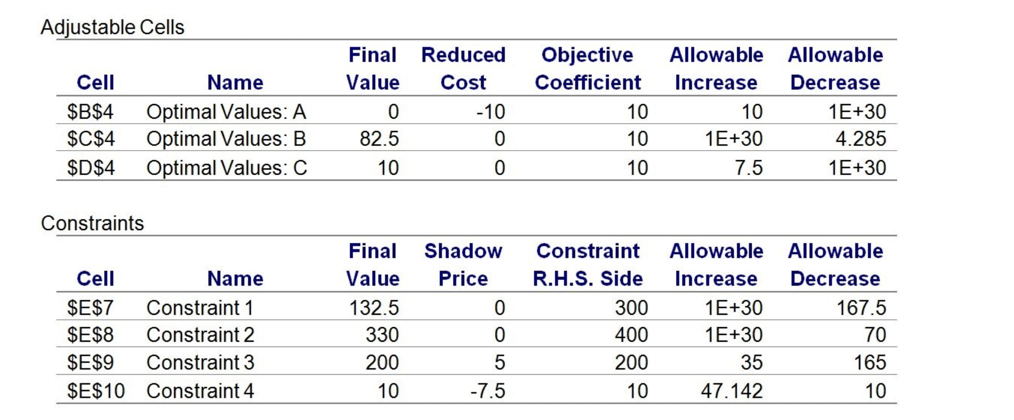 Use this information, along with its associated