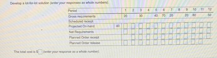 Develop a lot-for-lot solution and calculate