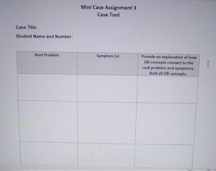 its an organizational bheviour course question