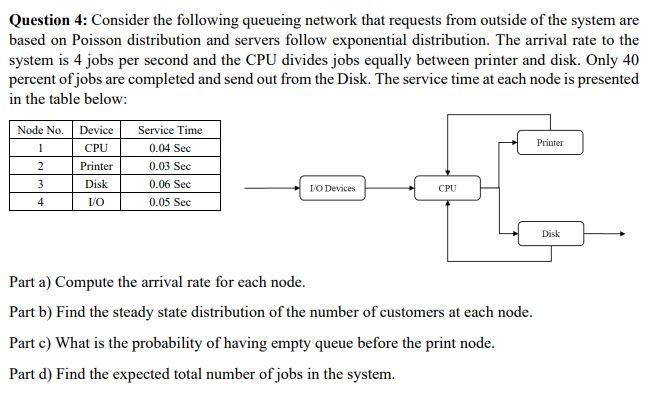 Question 4: Consider the following queueing