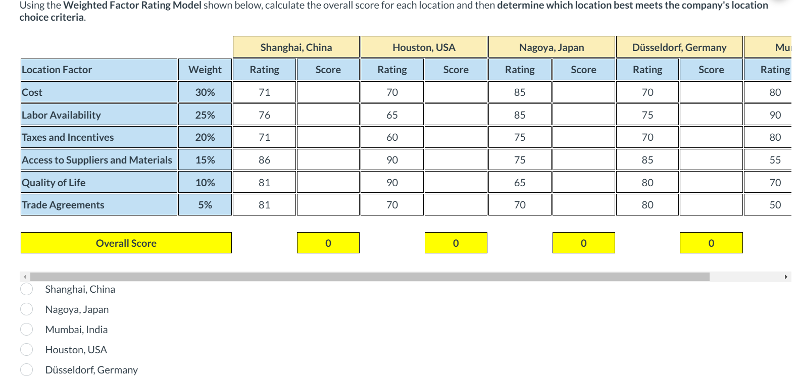 Using the Weighted Factor Rating Model shown