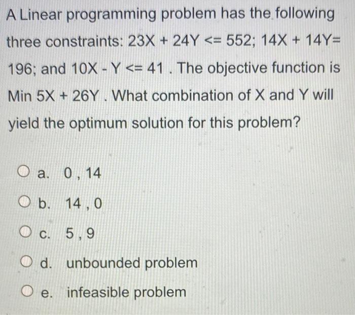 A Linear programming problem has the following