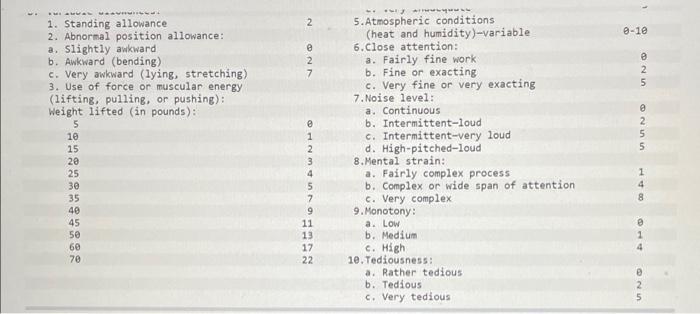 Using the following data, develop an allowance