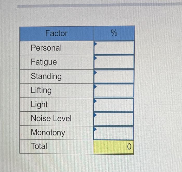 Using the following data, develop an allowance