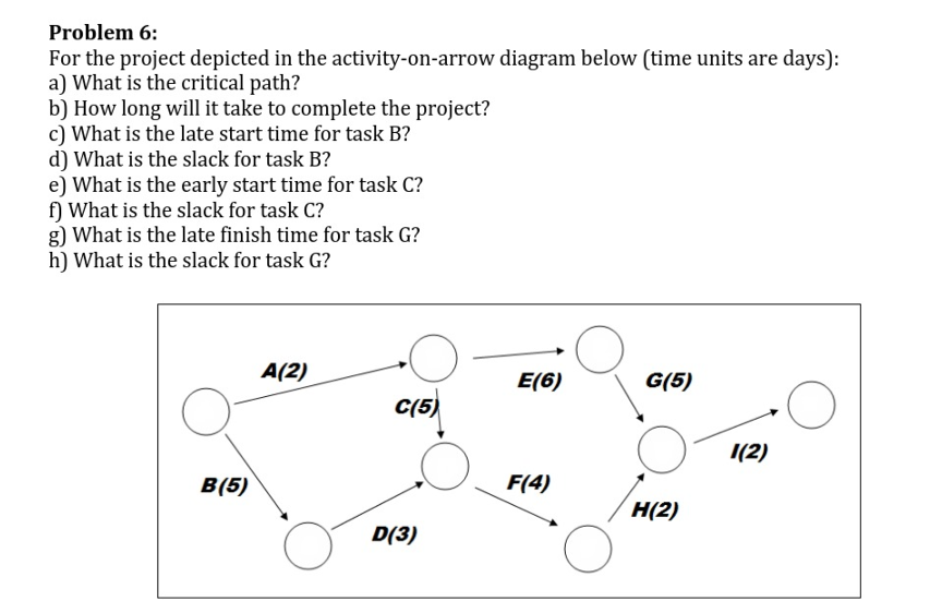 Problem 6 : For the project depicted in the