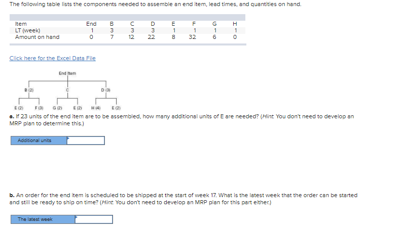 The following table lists the components needed